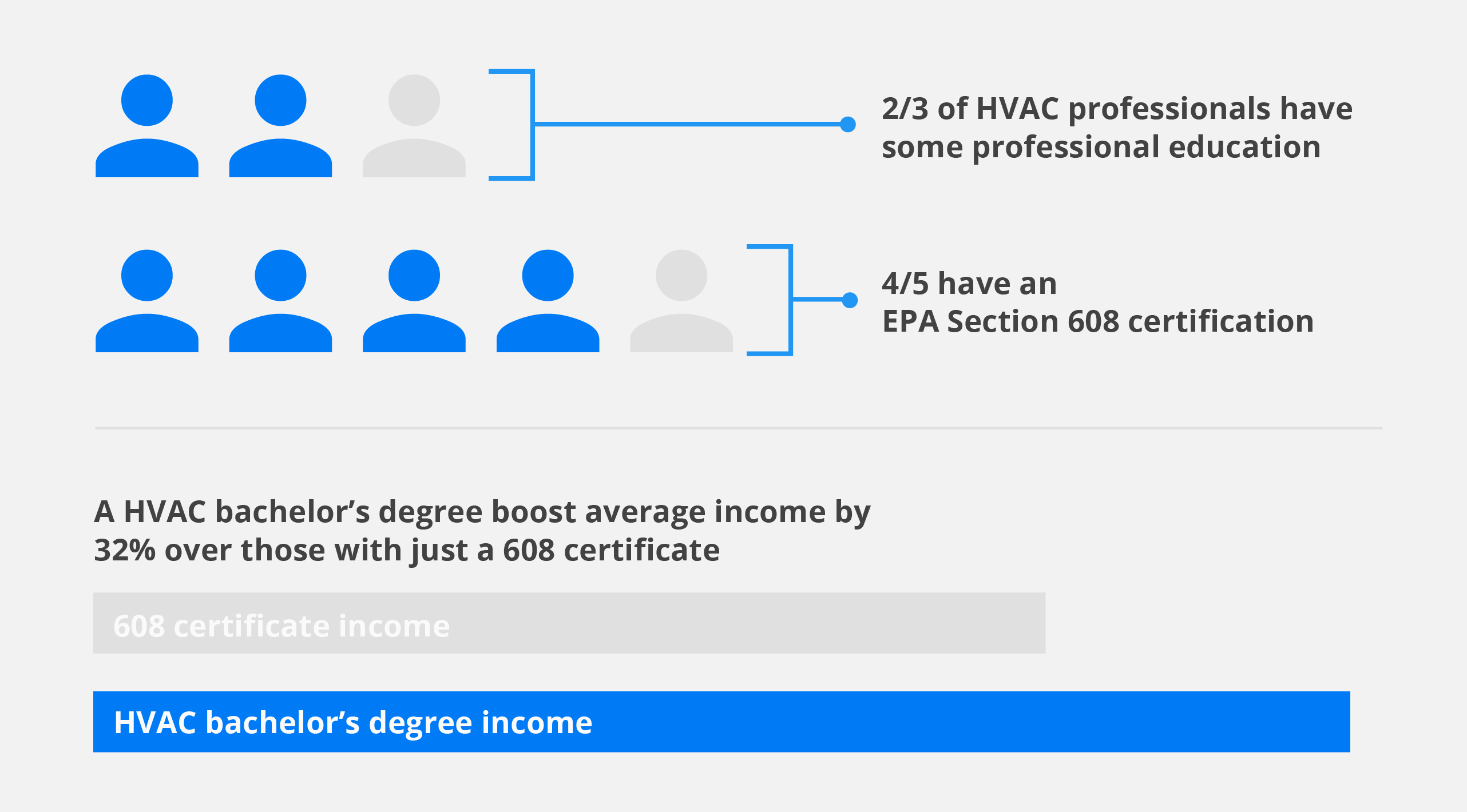 HousecallPro HVACProfits Education