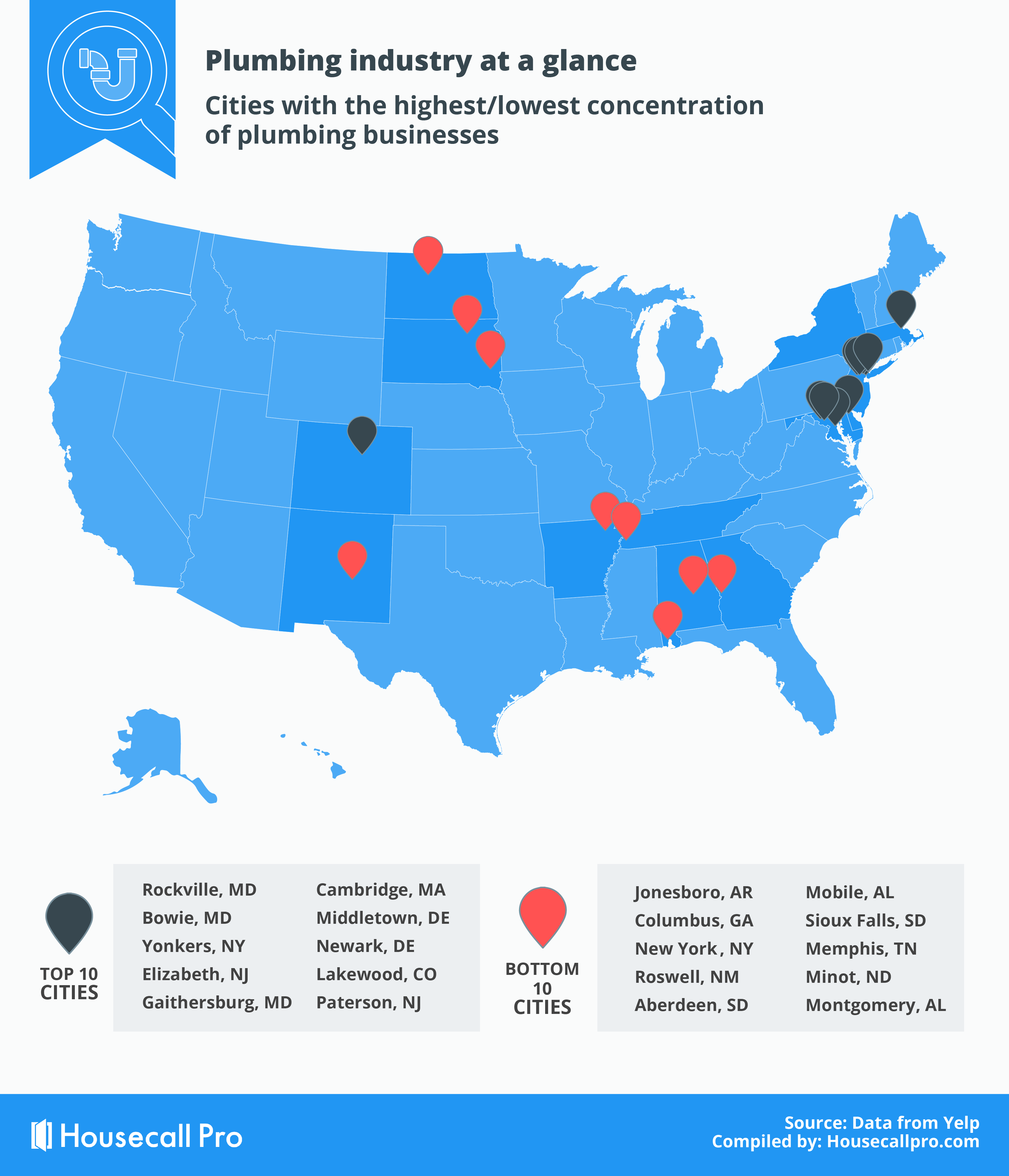 plumbing business competition
