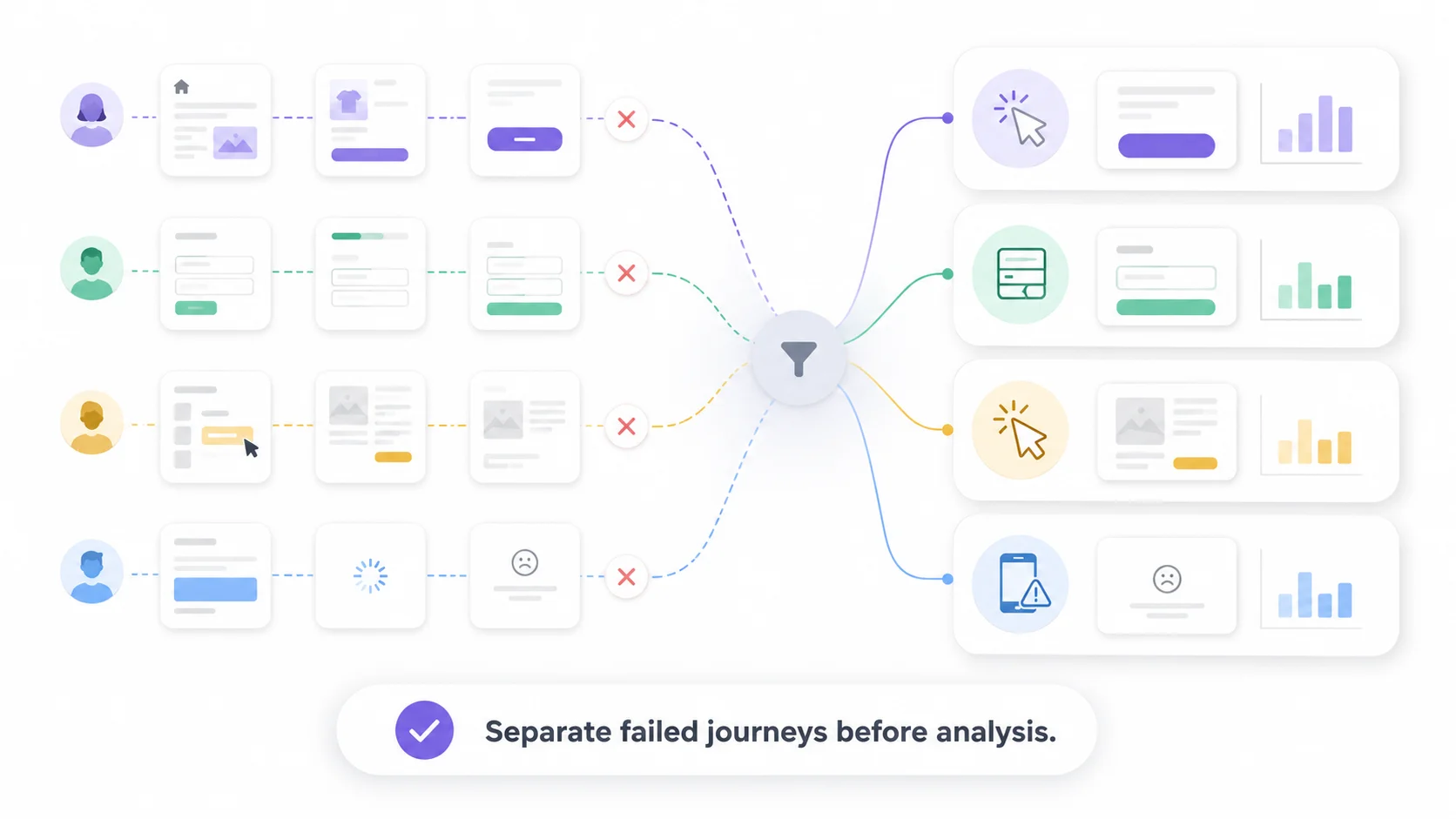 Separate Failed Journeys Before Analysis