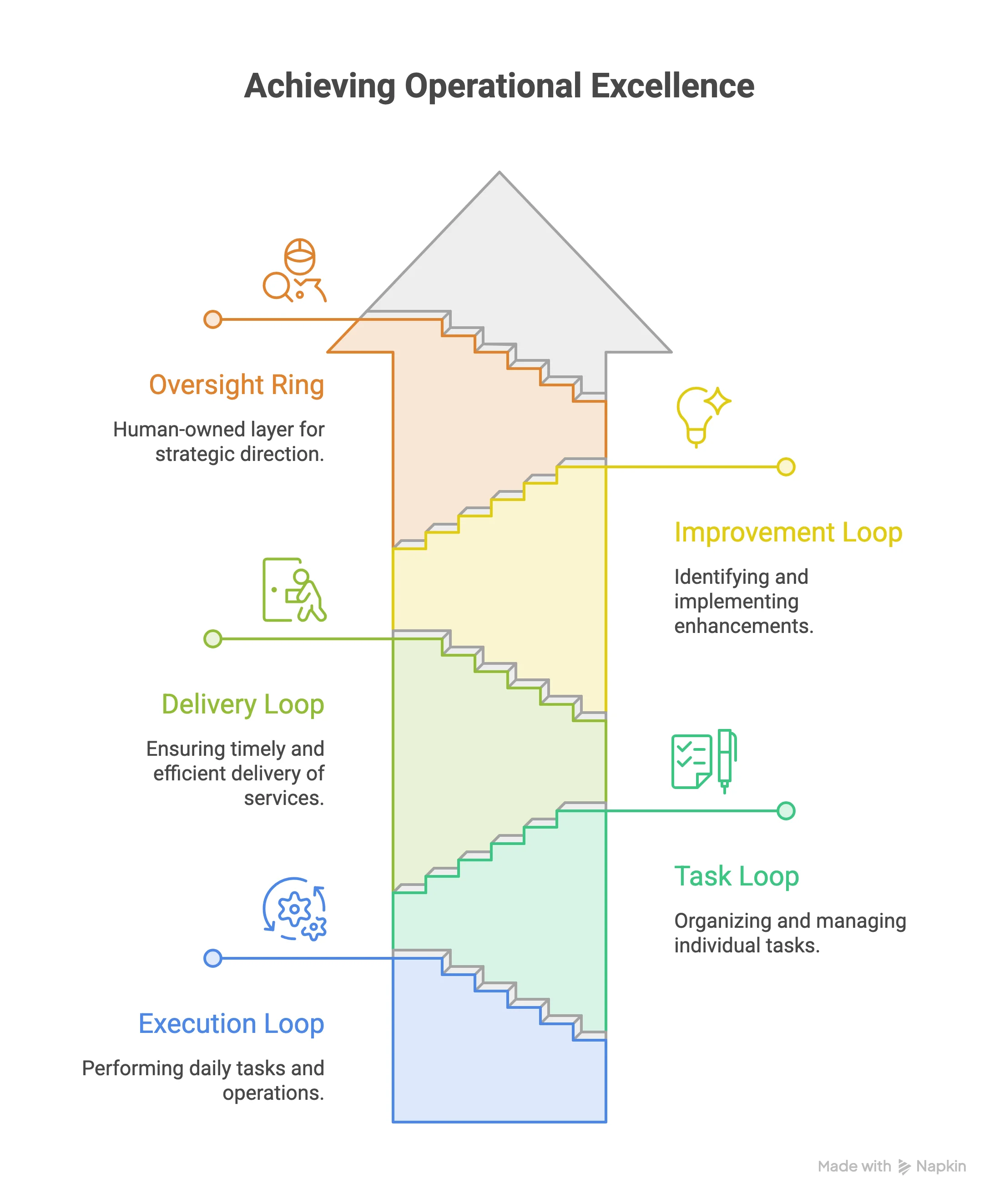 The loop stack