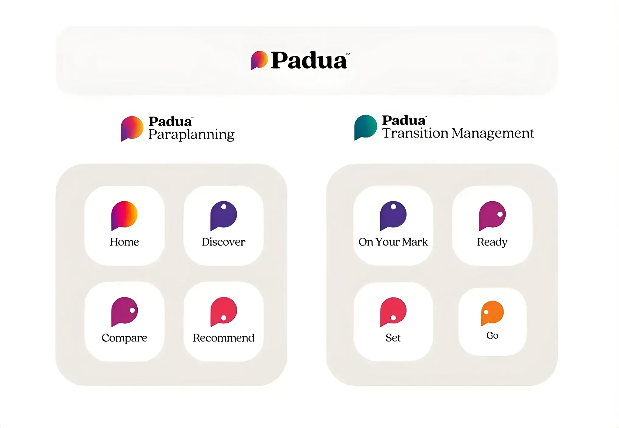 Padua project