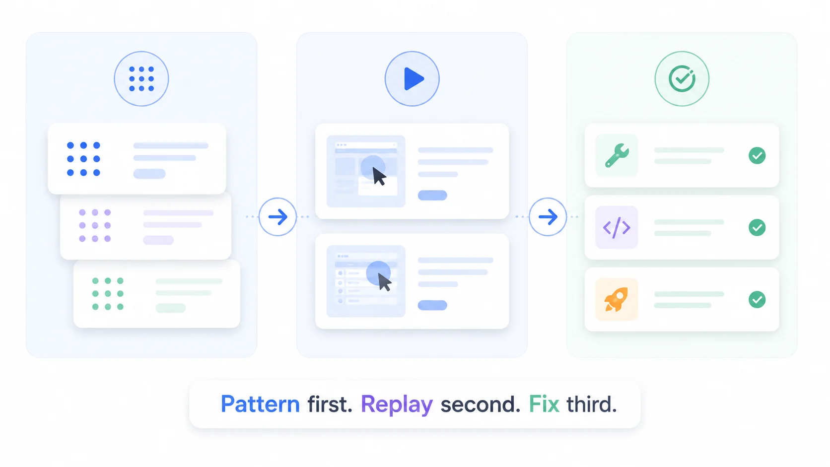 Pattern Replay Fix Workflow
