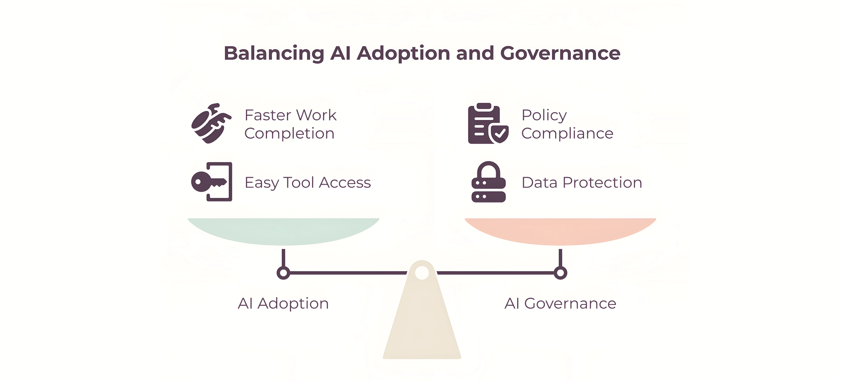 Potentially serious gap between AI adoption and AI governance