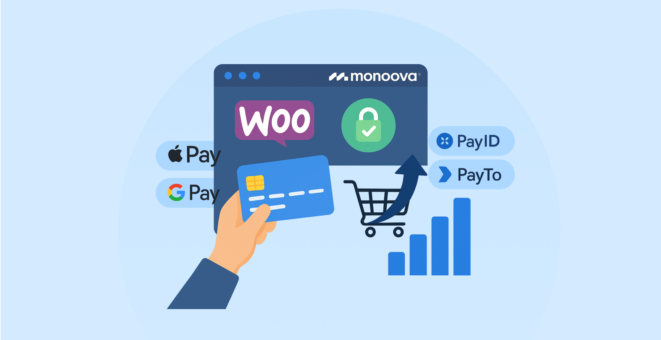 Monoova Payments Plugin for WooCommerce,