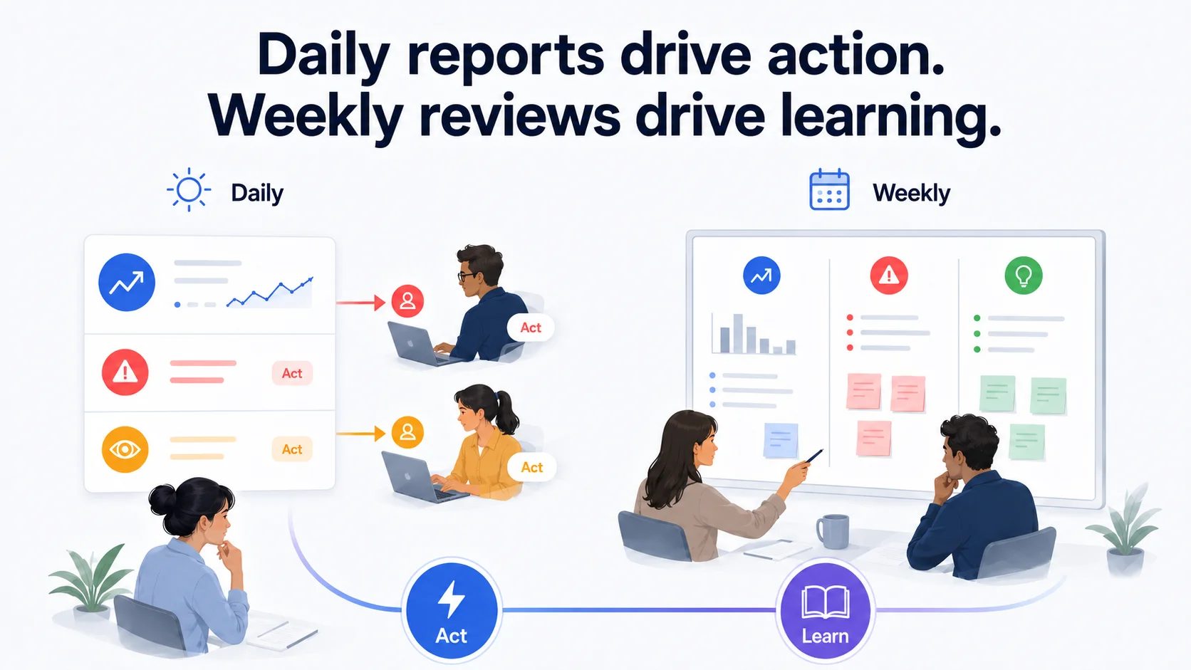 Daily Action Weekly Learning