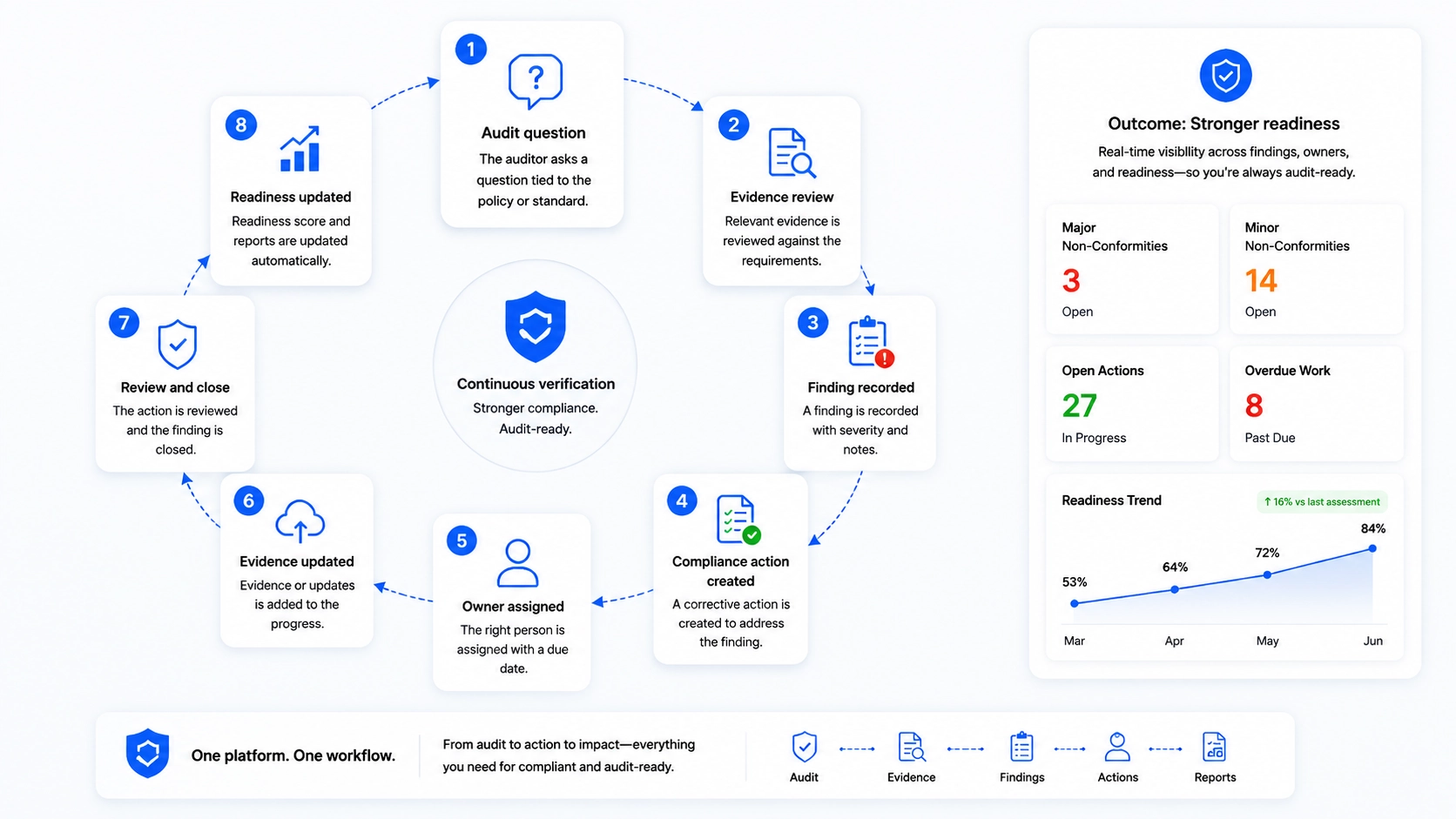closing-the-loop-between-findings-and-remediation