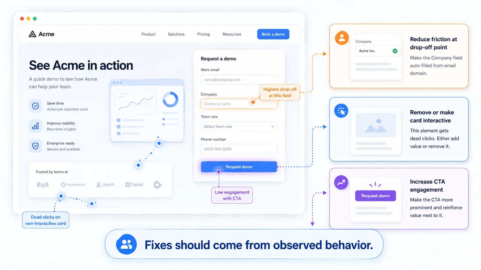 Fixes From Observed Behavior