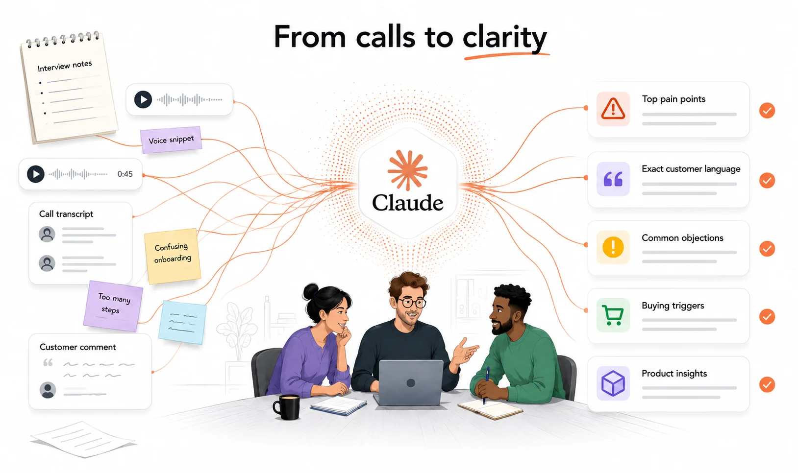 Where Claude Can Save Time First: Turning Customer Calls Into Actionable Insights