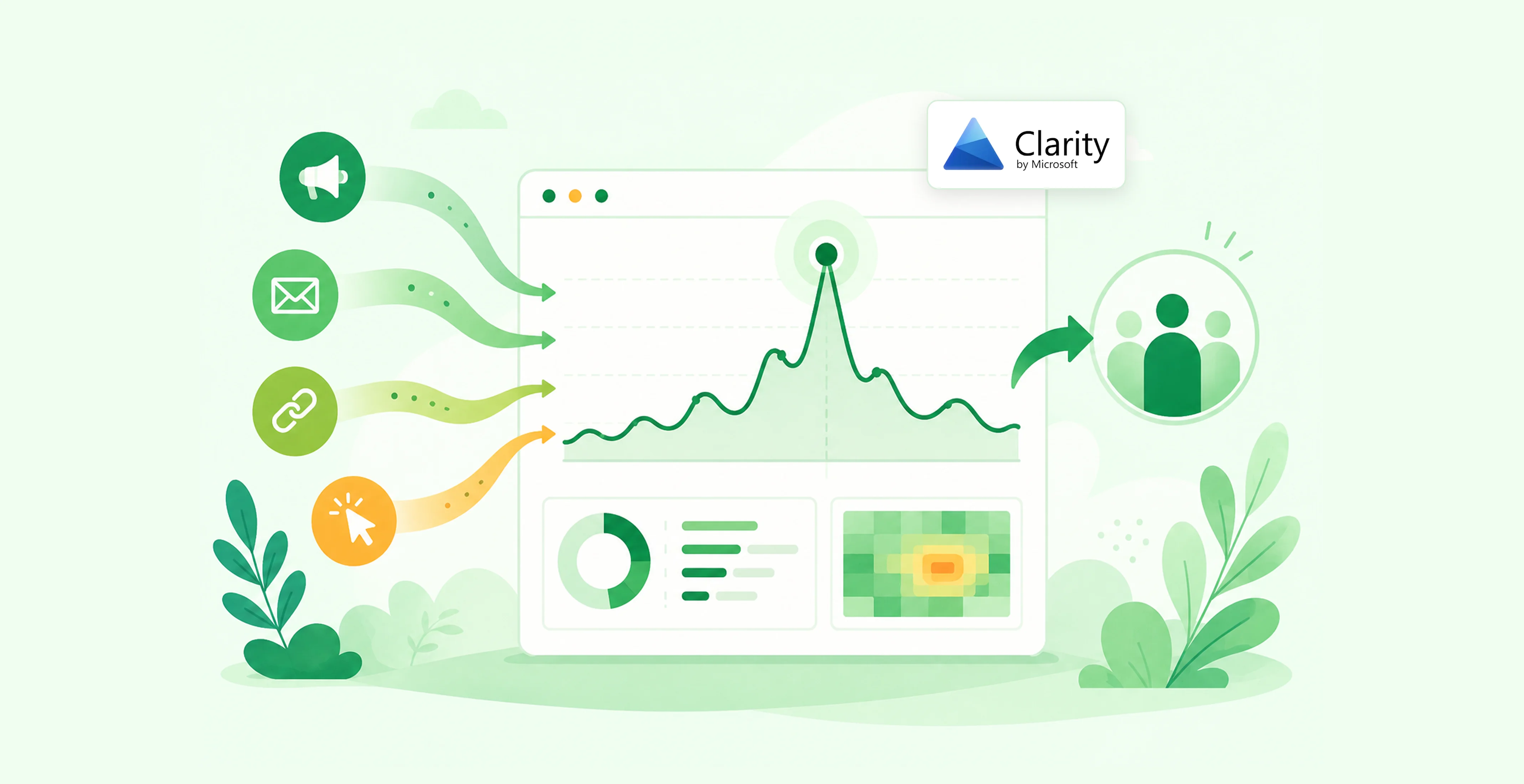 Microsoft Clarity Traffic Spike Alerts