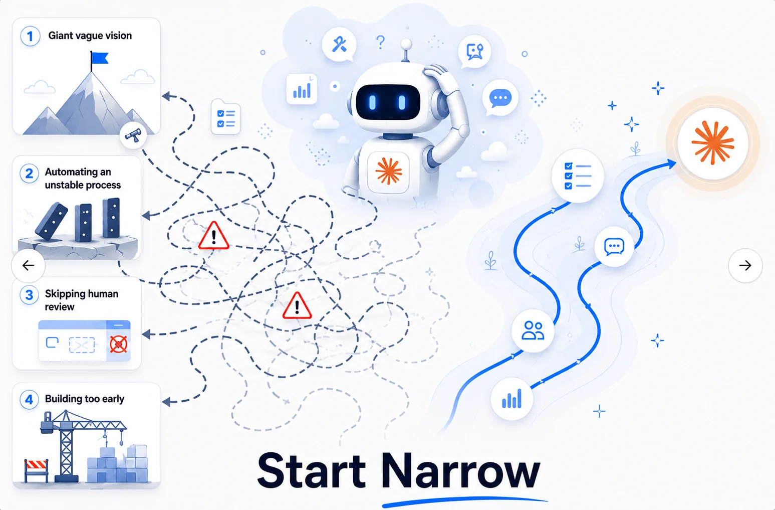 Common Agentic AI Mistakes for Startups