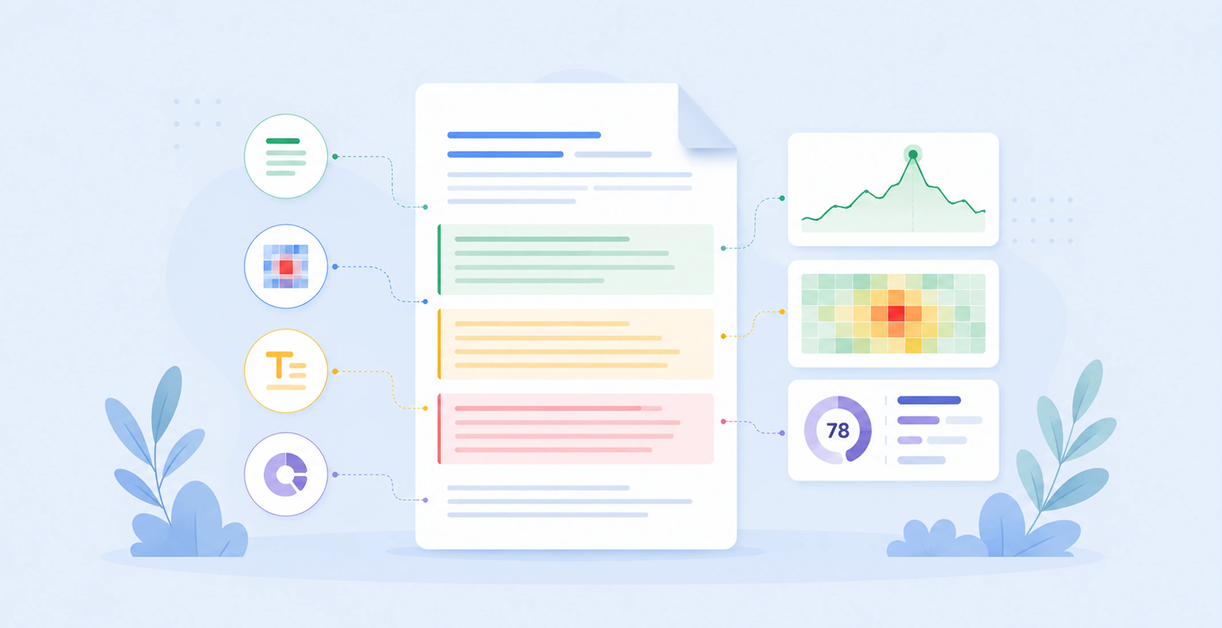 AI document analytics: heatmaps, readability, insights