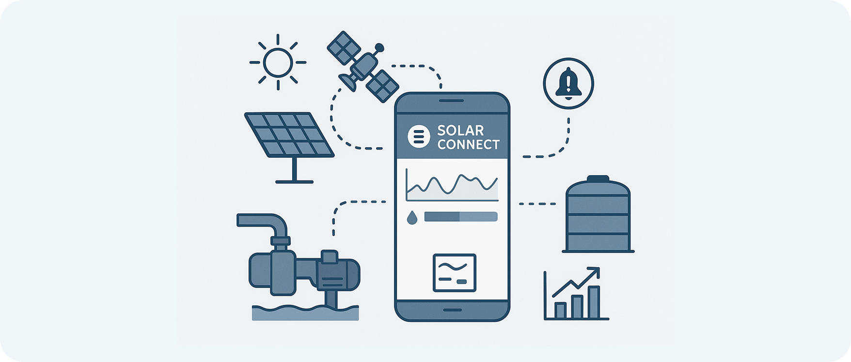 Grundfos Solar Connect - Solution