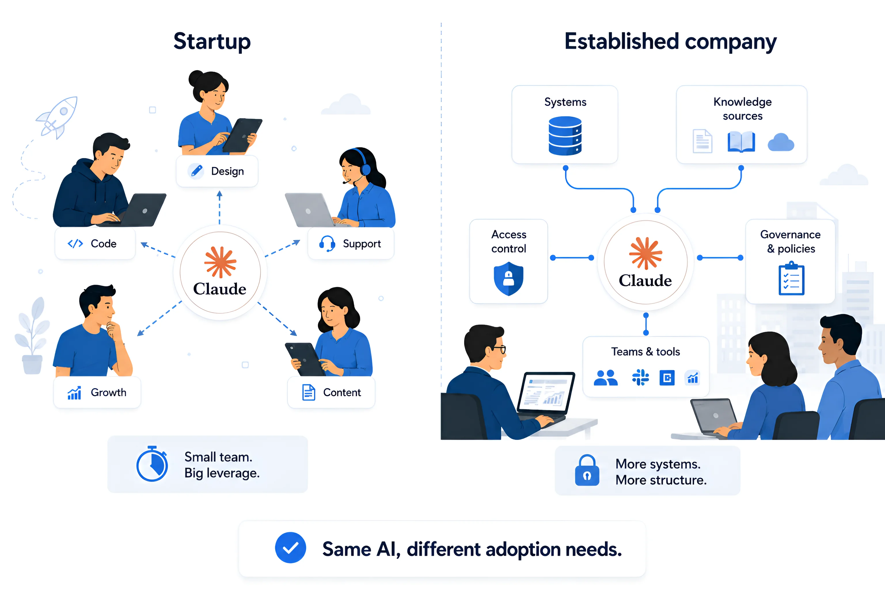 Startup vs Established Company AI Adoption