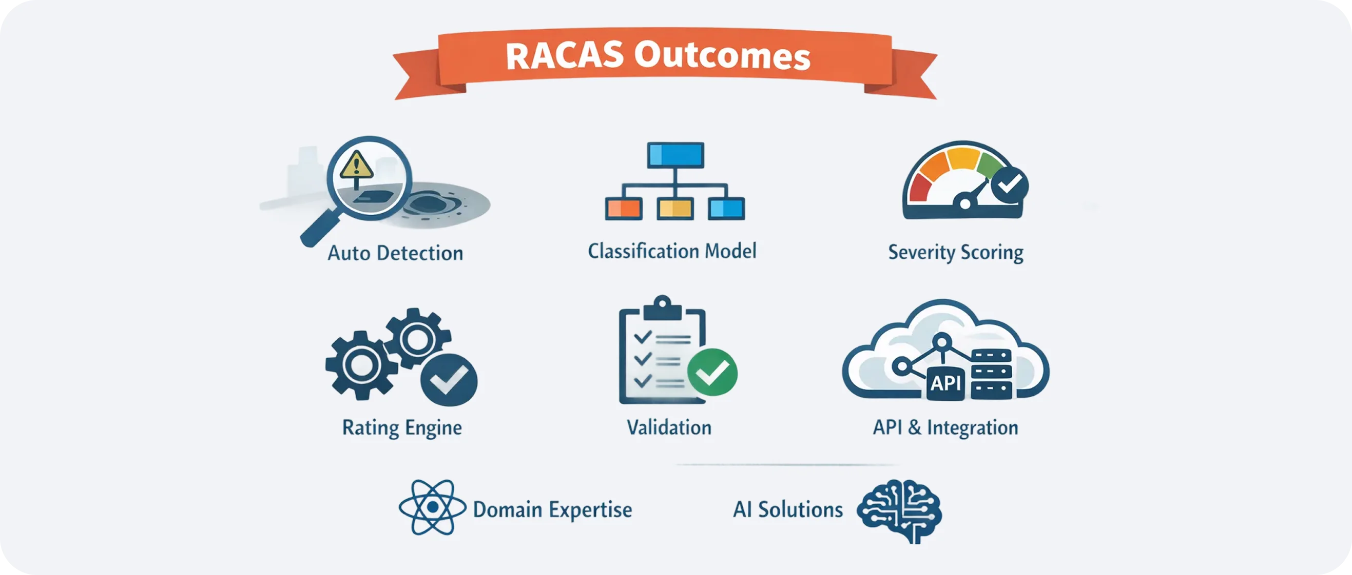 Key Outcomes from the RACAS Engagement