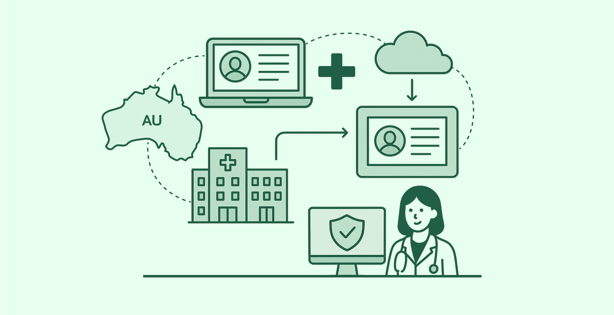 My Health Record System Integration