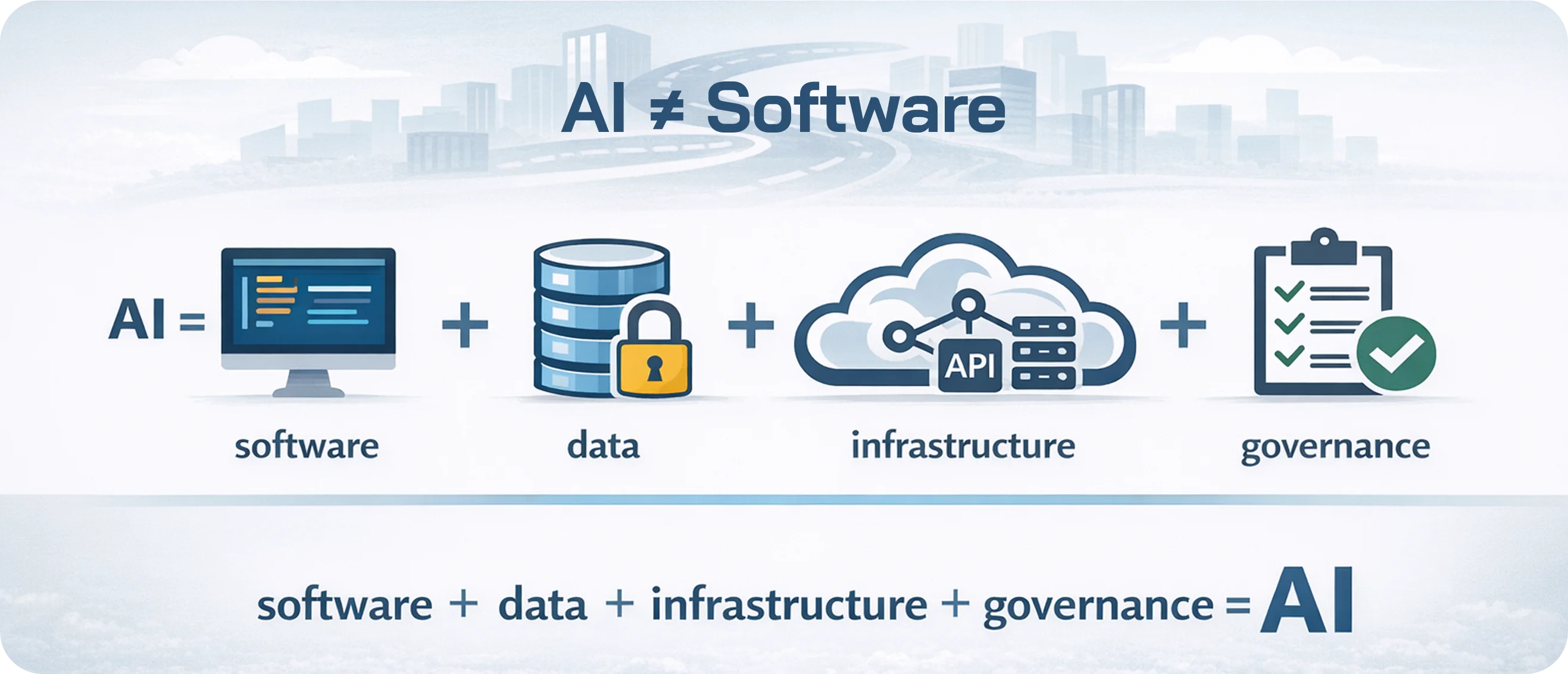 AI is equal to software plus data plus infrastructure plus governance