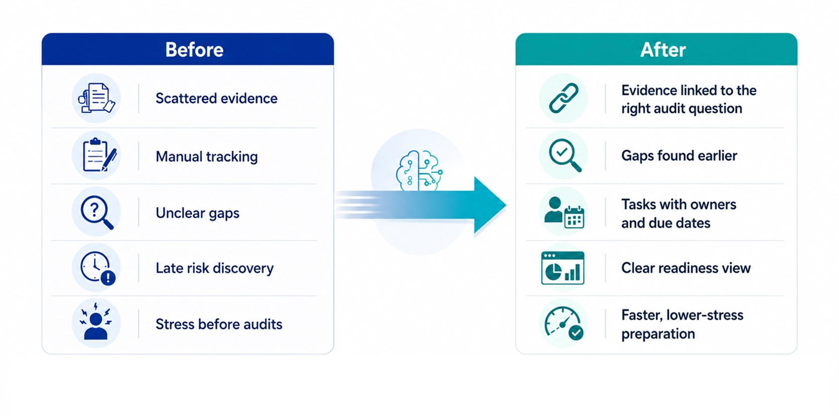 ai-audit-workflow-software-ndis-compliance-main