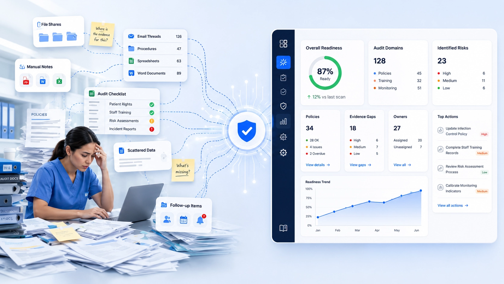 From Reactive Audit Preparation to Continuous Readiness