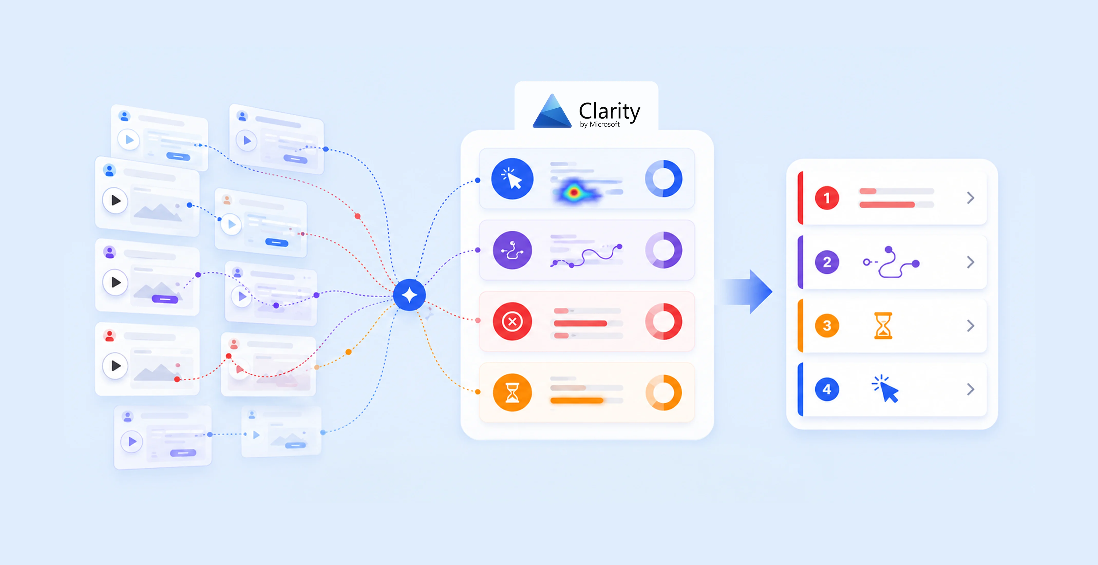 Microsoft Clarity Conversion Friction