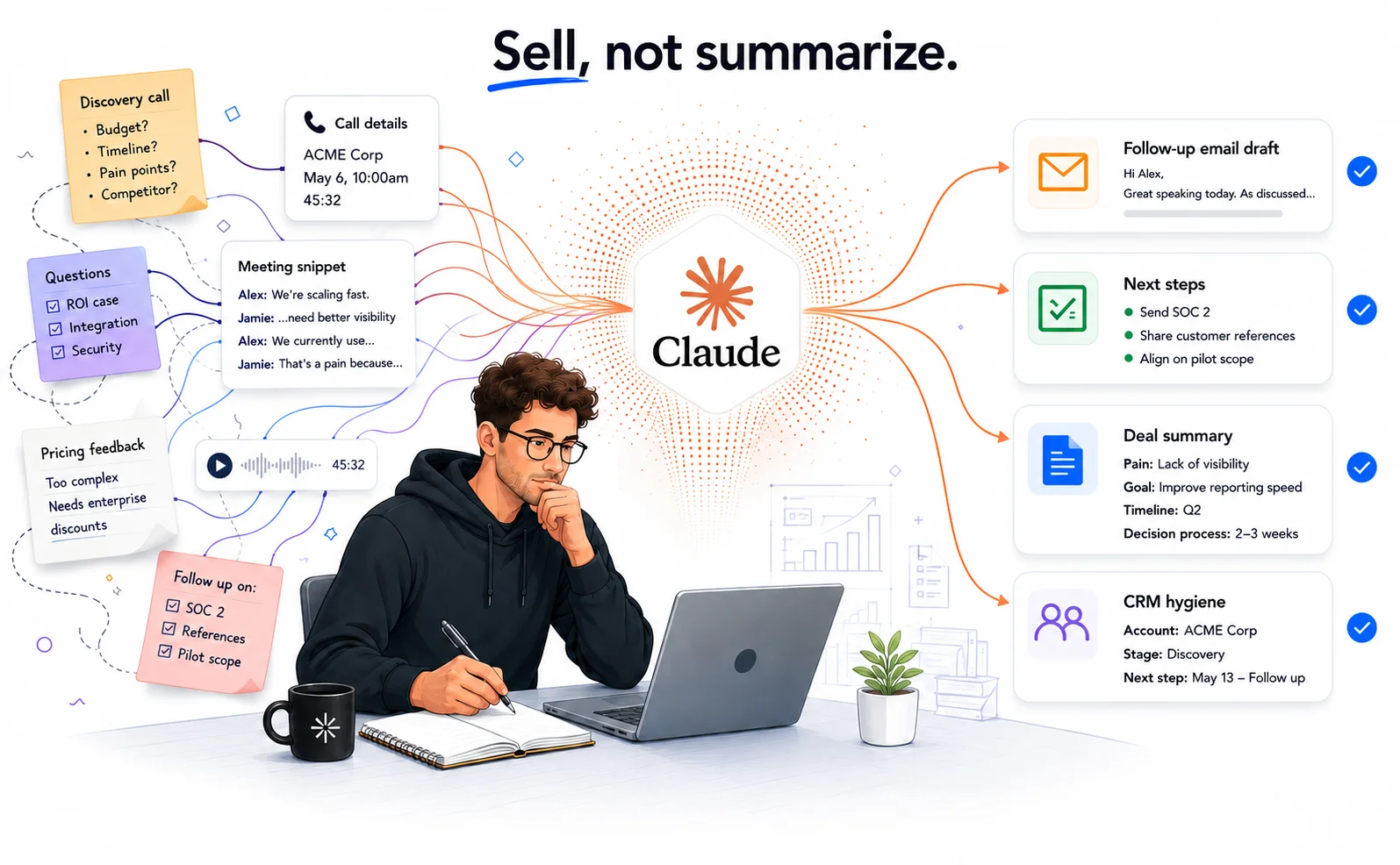 Claude sales workflow for startups that converts discovery calls and meeting notes into follow-up emails, next steps, CRM updates, and deal summaries.