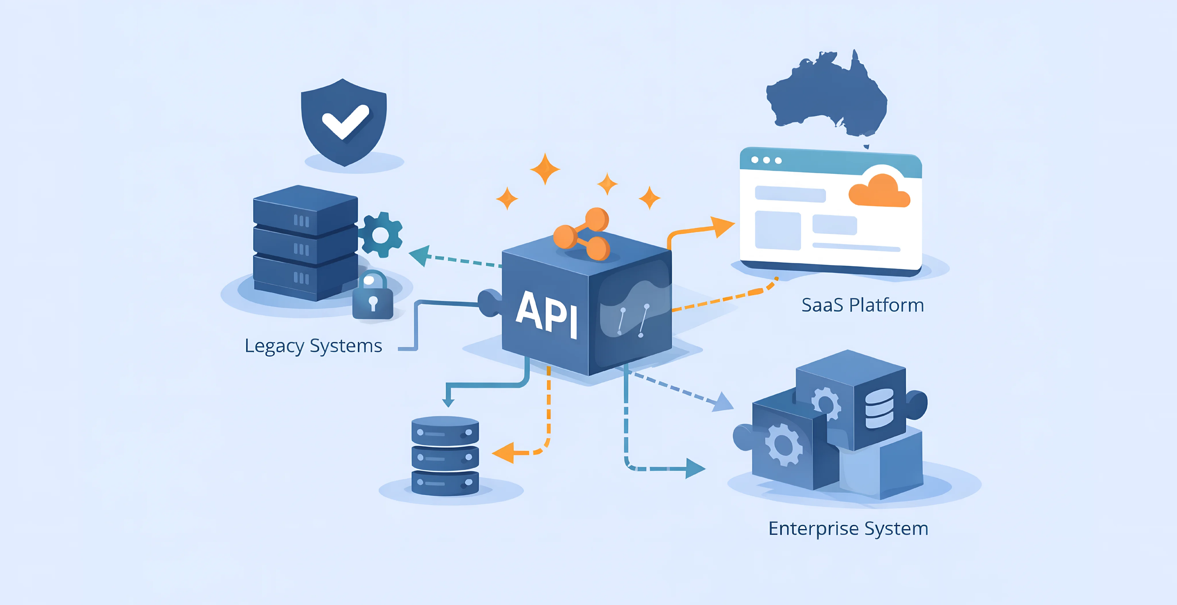 API Integration Services in Australia