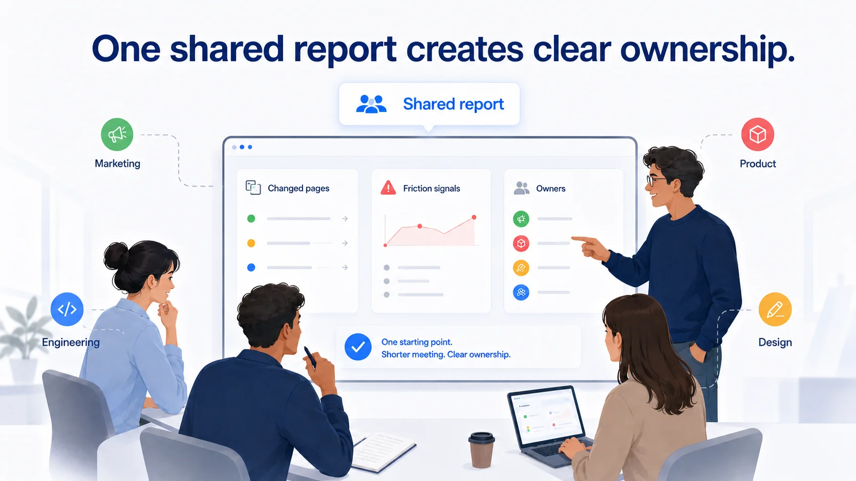 Shared Report Clear Ownership