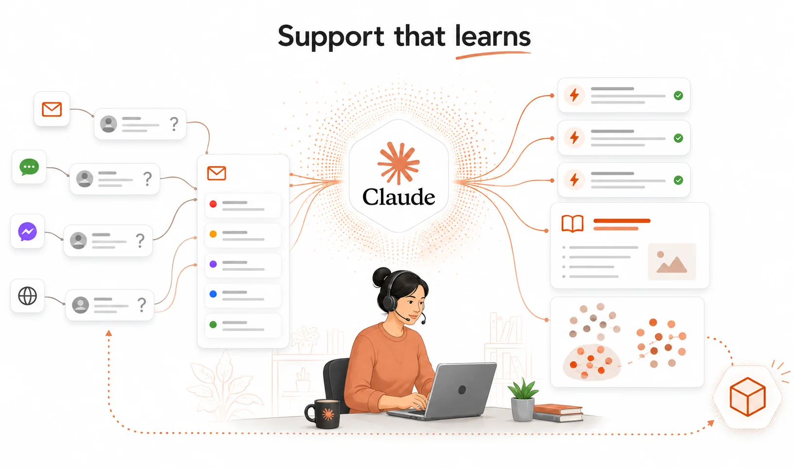 Claude for Startup Customer Support and Success