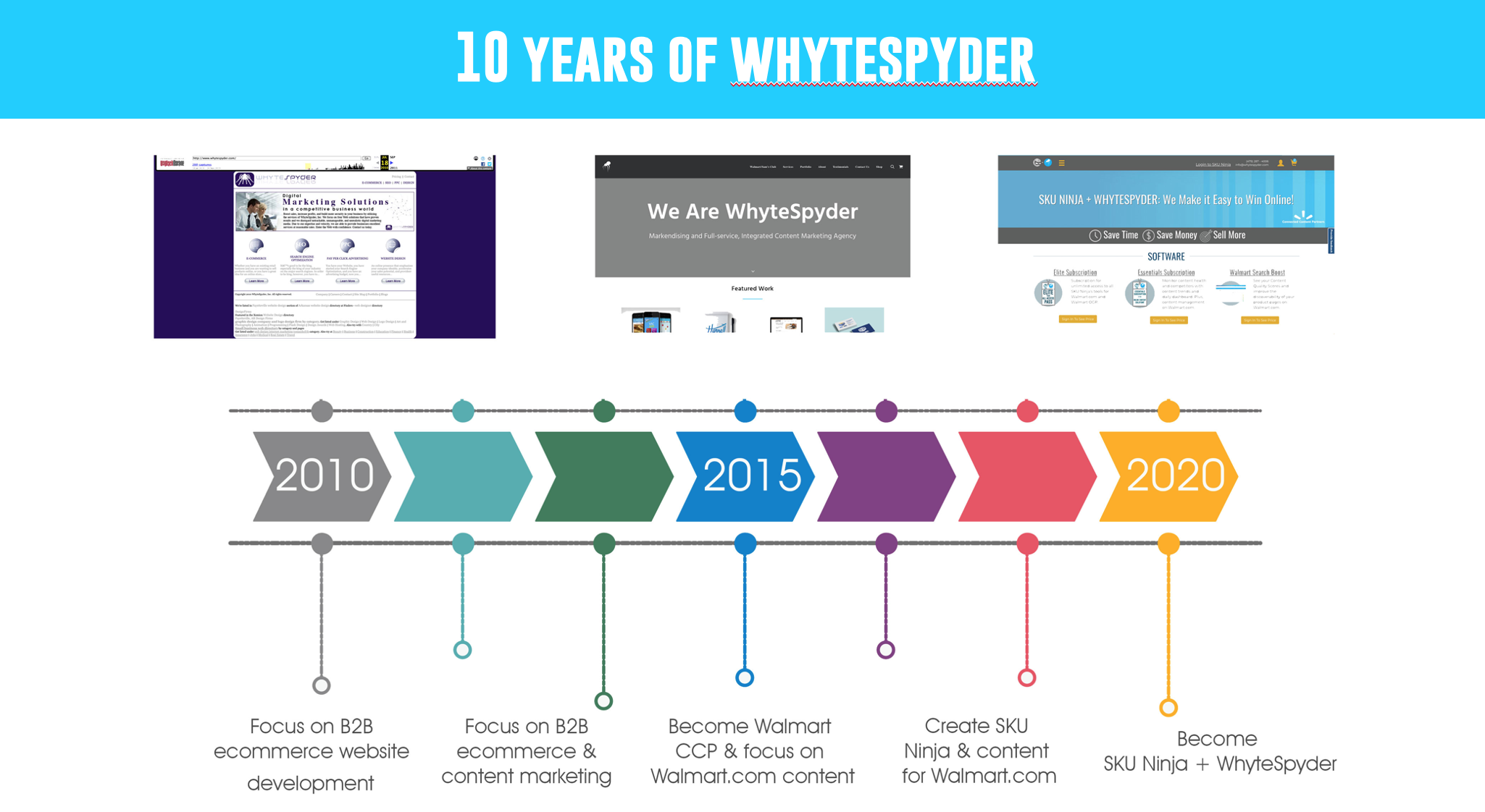 10 Years of WhyteSpyder!