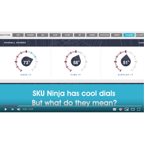 Why Does SKU Ninja Use Have It, Find It, Display It Scores?