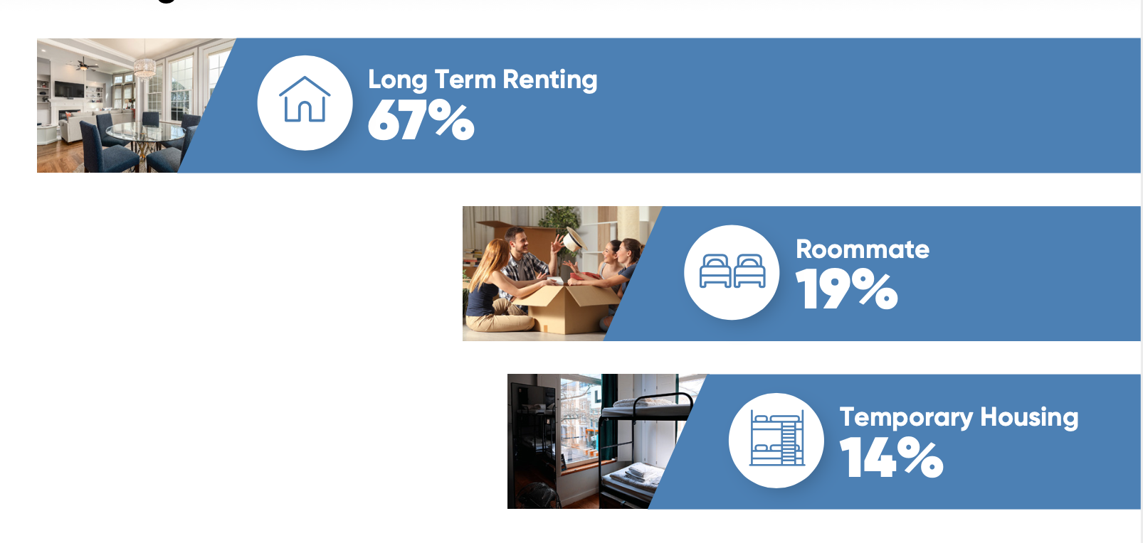 Where they are living