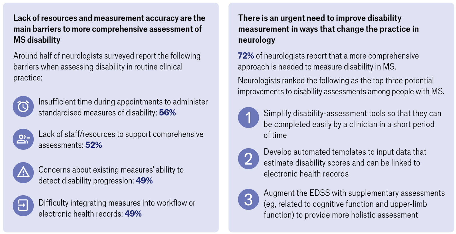 Chart | Figure 4 Barriers and Solutions to Comprehensive Disability Measurement reported by neurologists