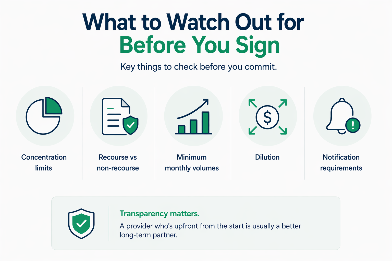 Invoice Financing | be aware