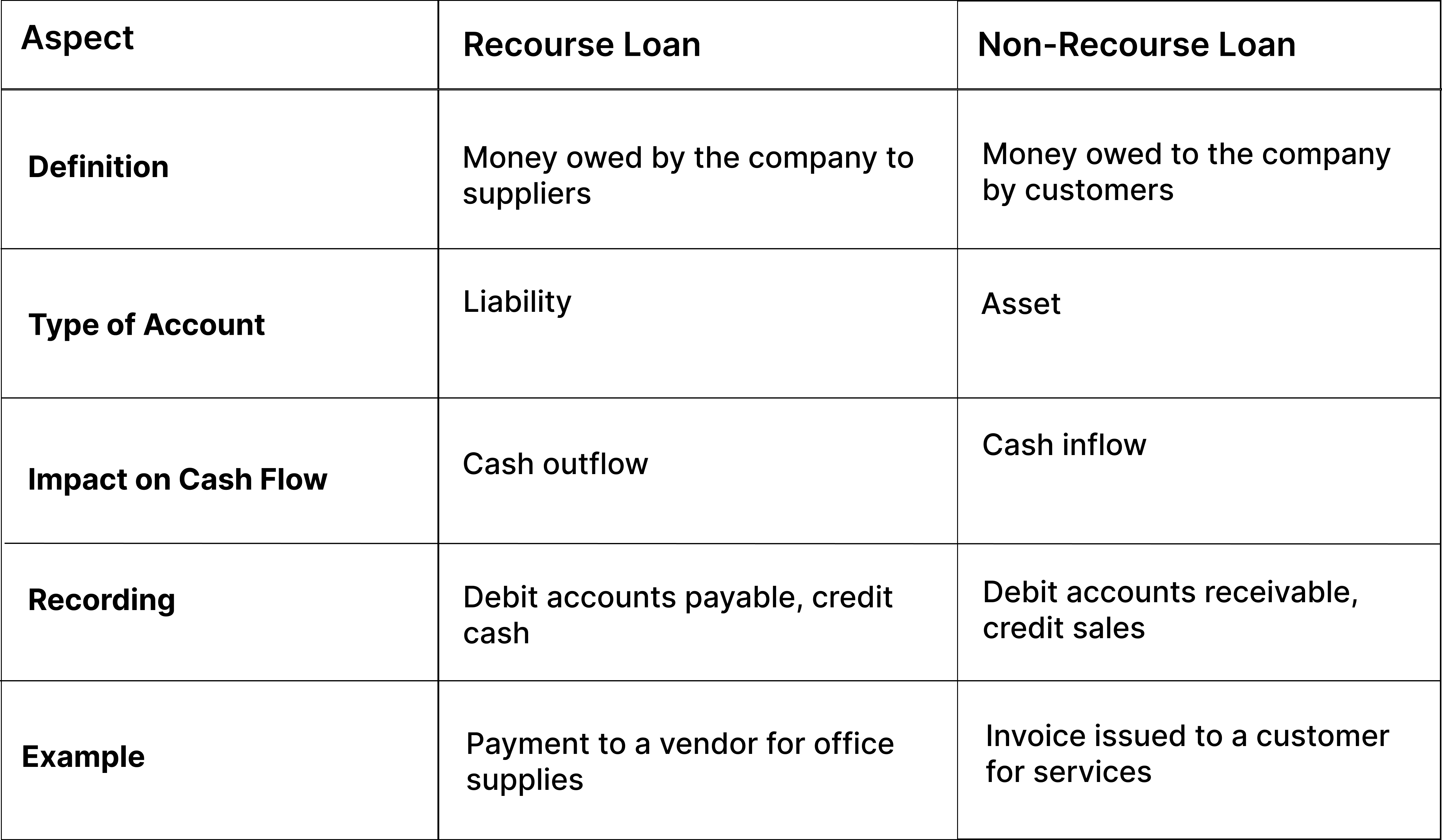 Accounts Payable vs. Accounts Receivable