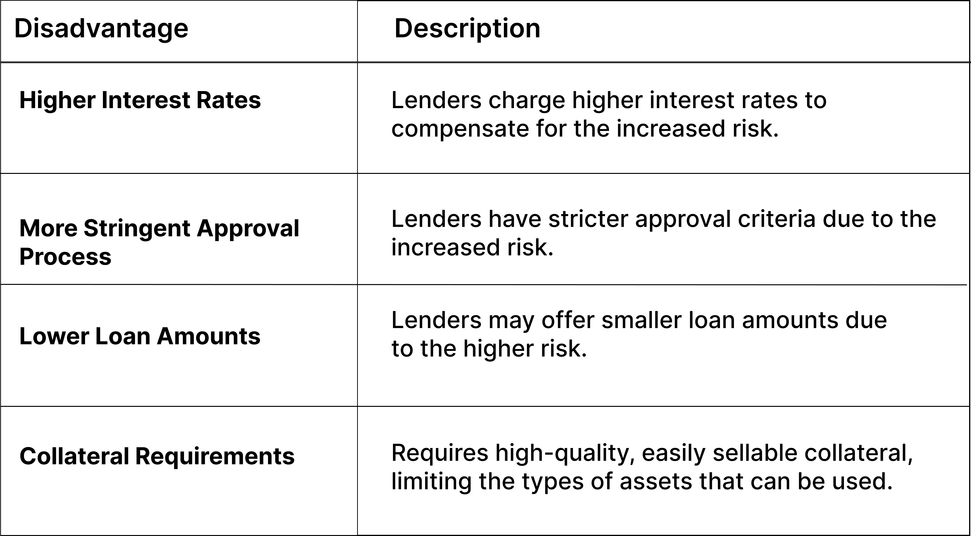 Disadvantages of Non-Recourse Loans