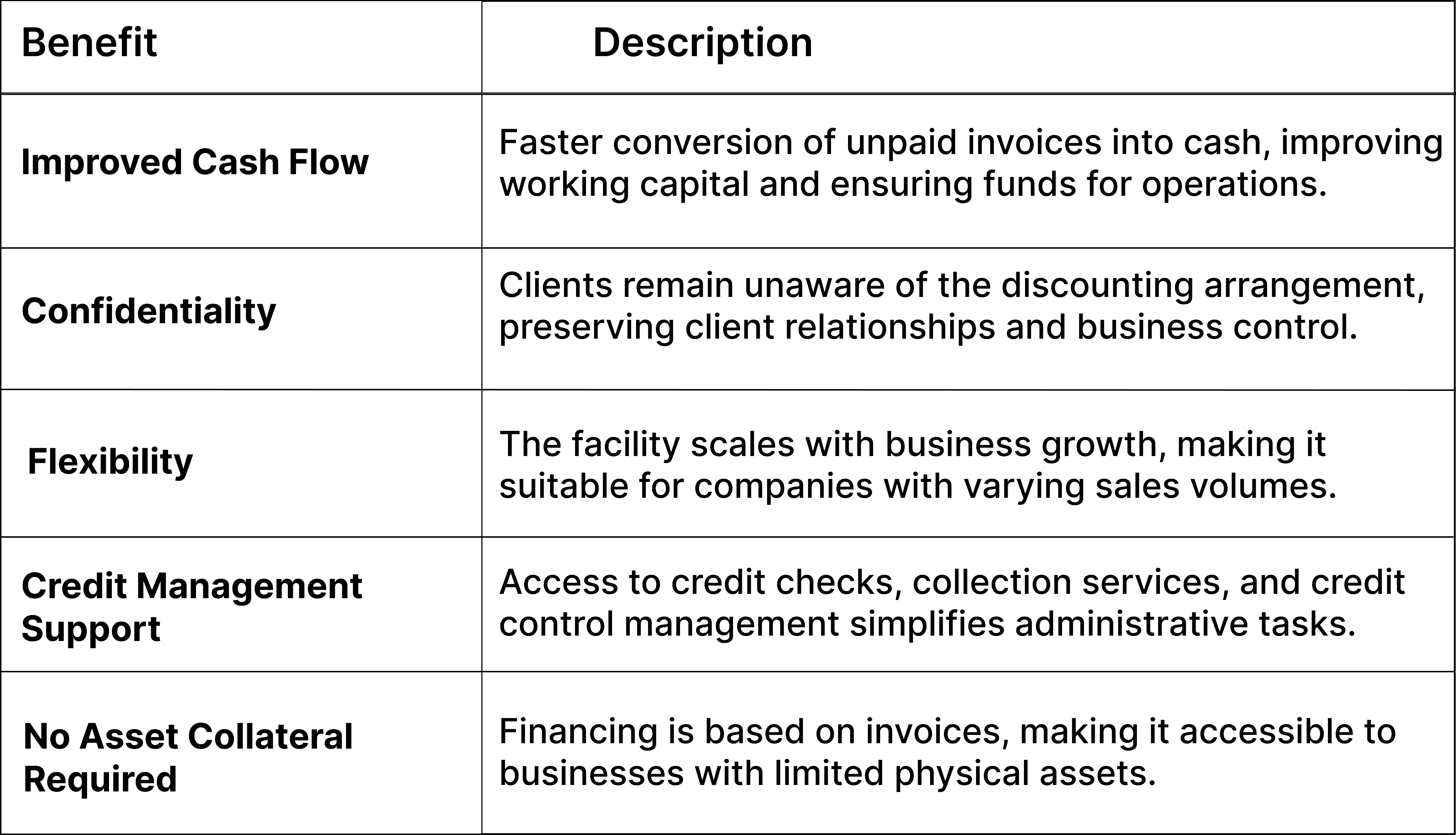 Advantages of Invoice Discounting