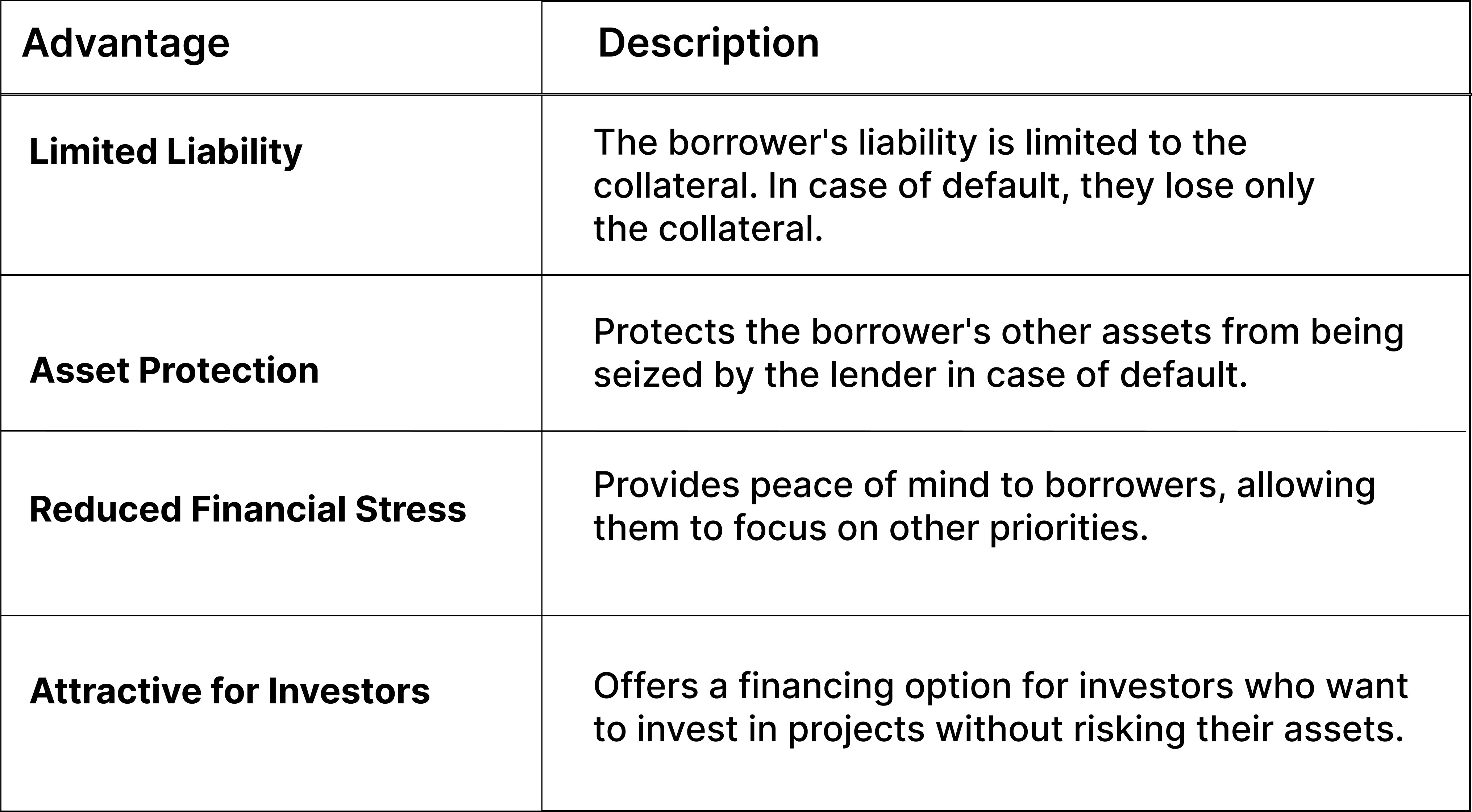 Advantages of Non-Recourse Loans