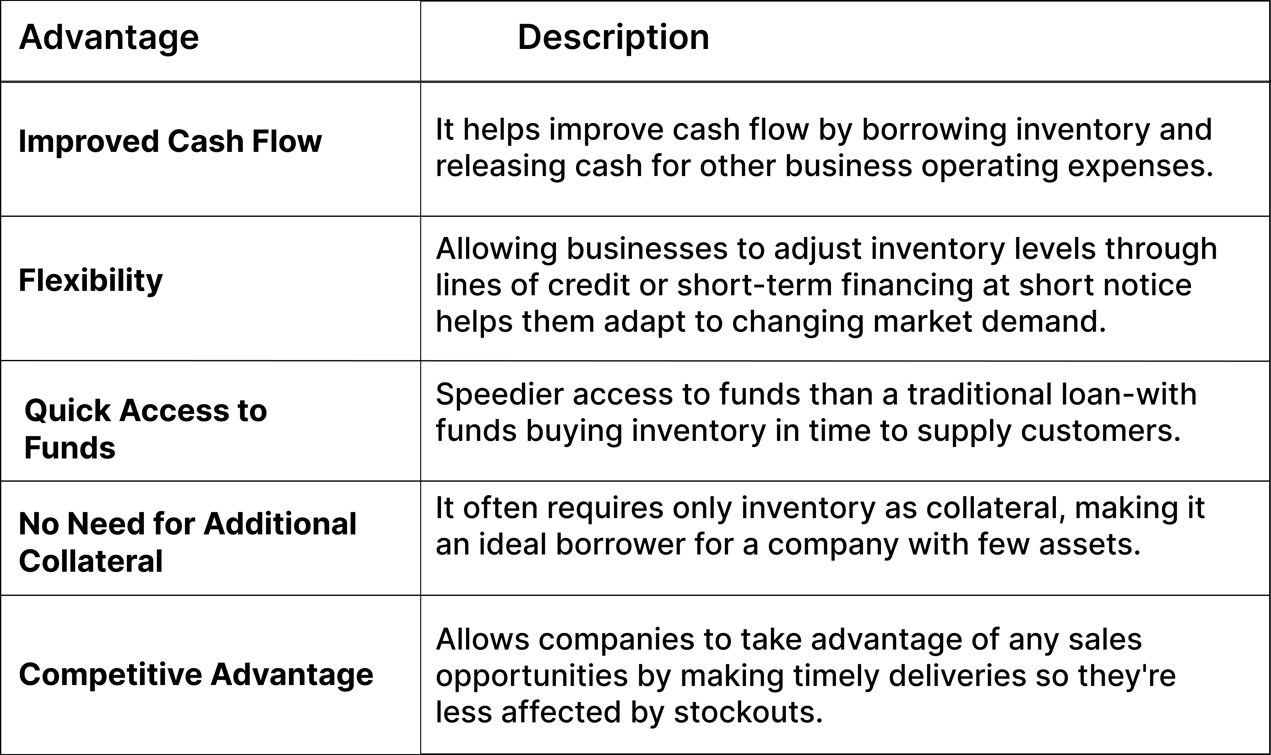 Advantages of Inventory Financing