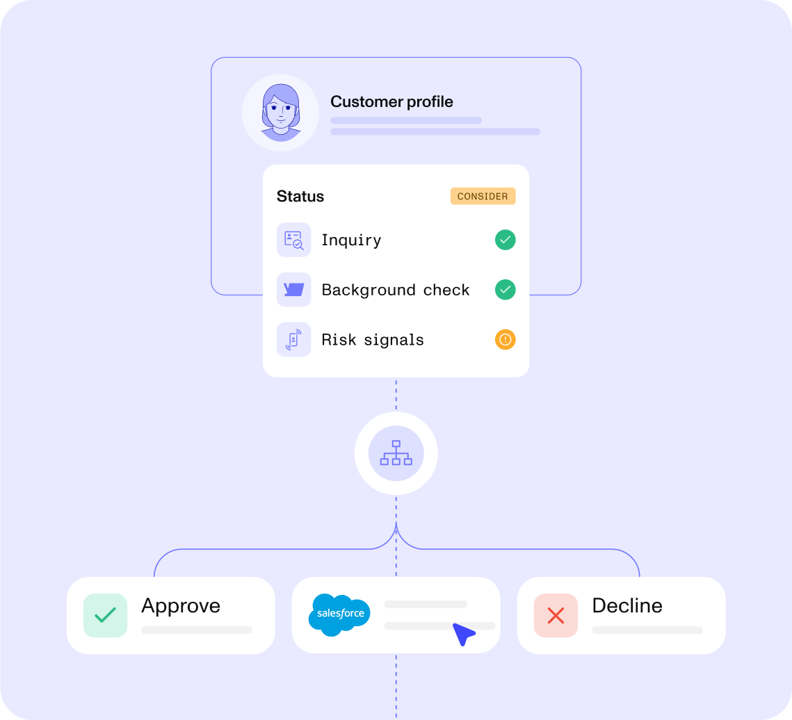 Automate decisions and follow-up actions