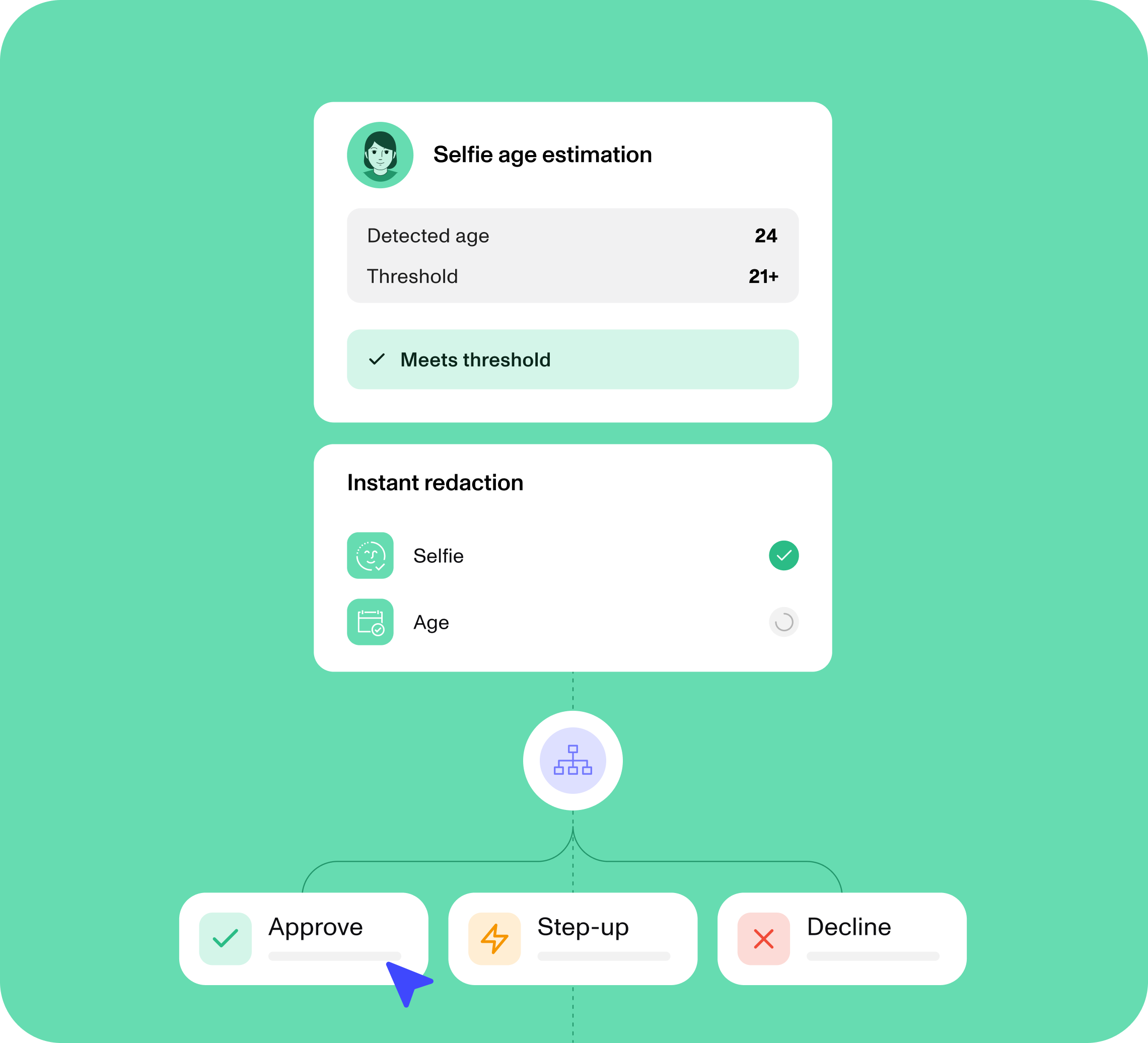Automate decisions and redaction