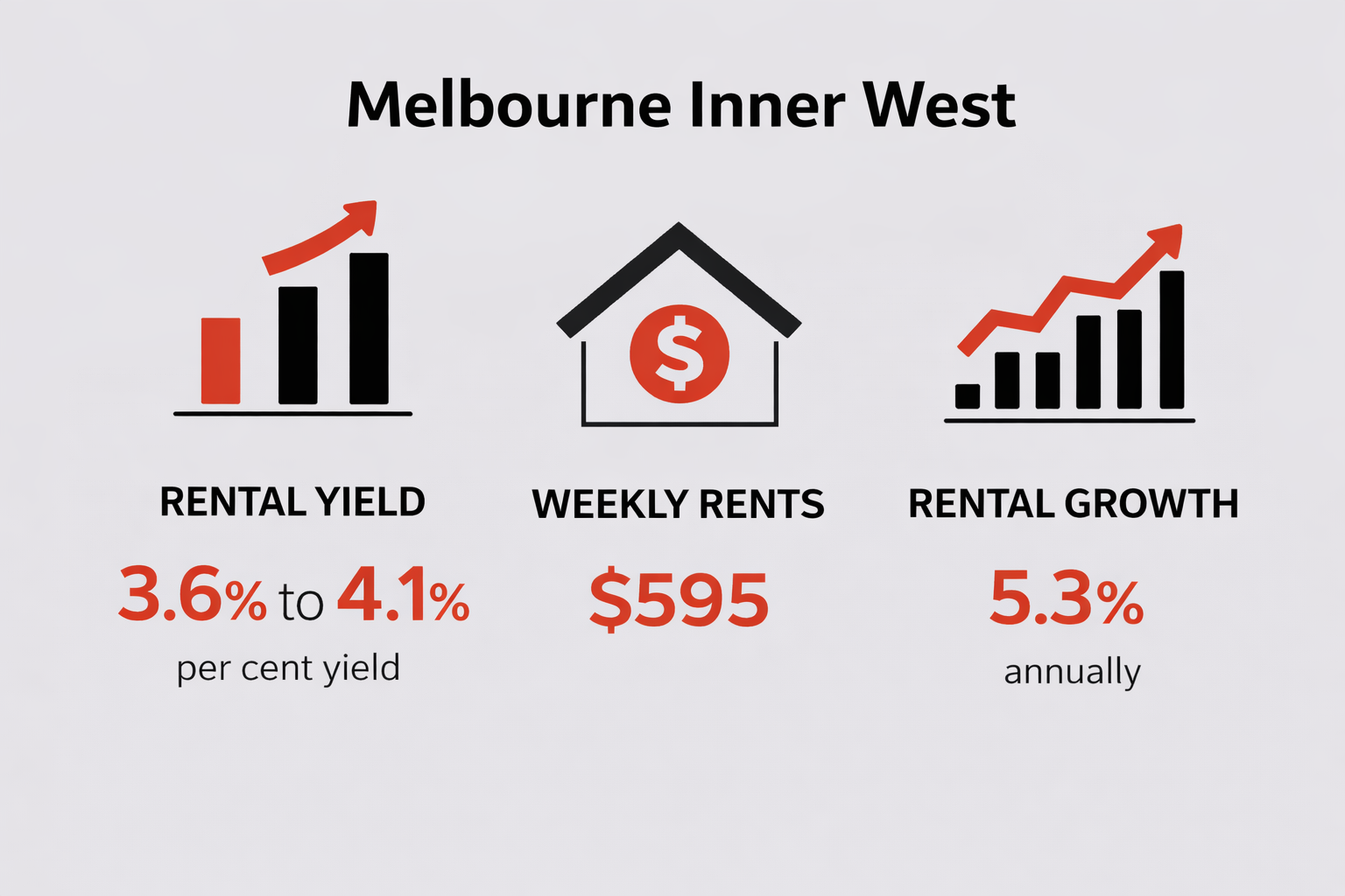 Melbourne Inner West