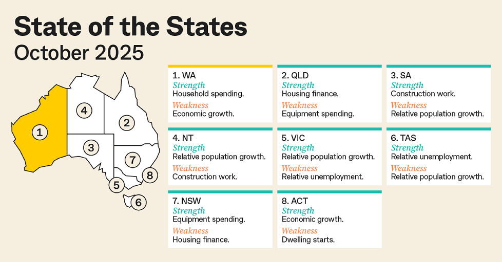 State of the Sates - October 2025