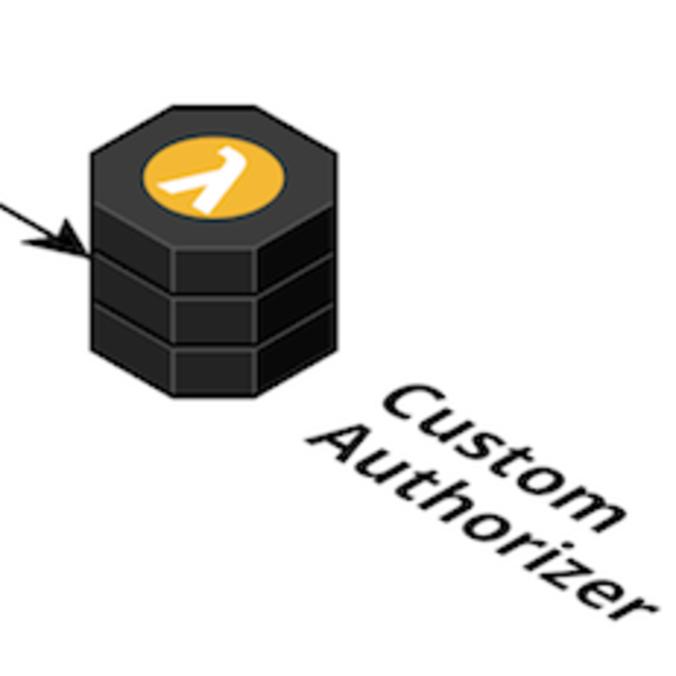Serverless Basic Authentication using a Custom Authorizer