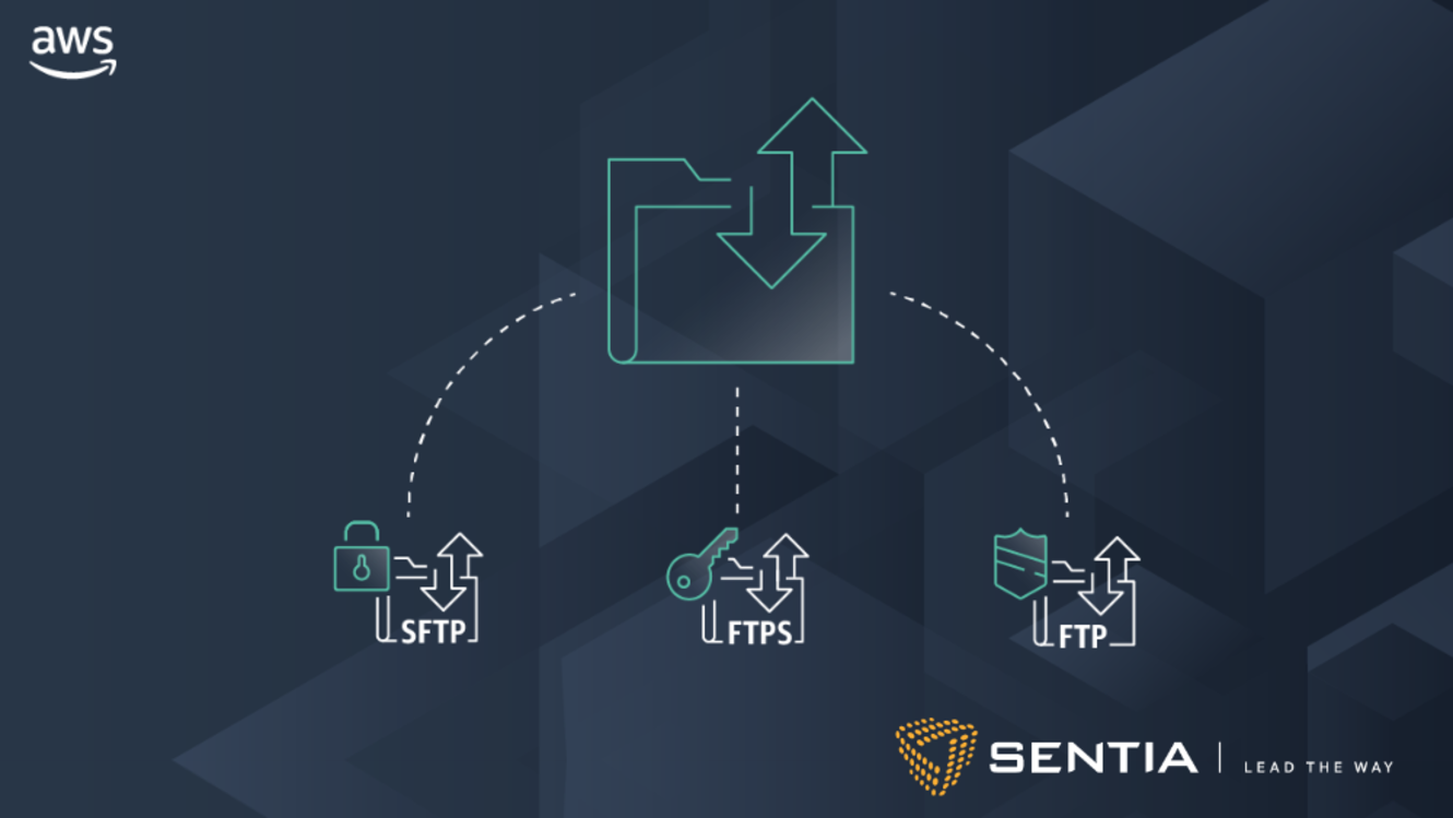 Introducing FTP and FTPS support for AWS Transfer