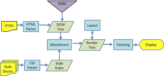 virtual-dom-DOM