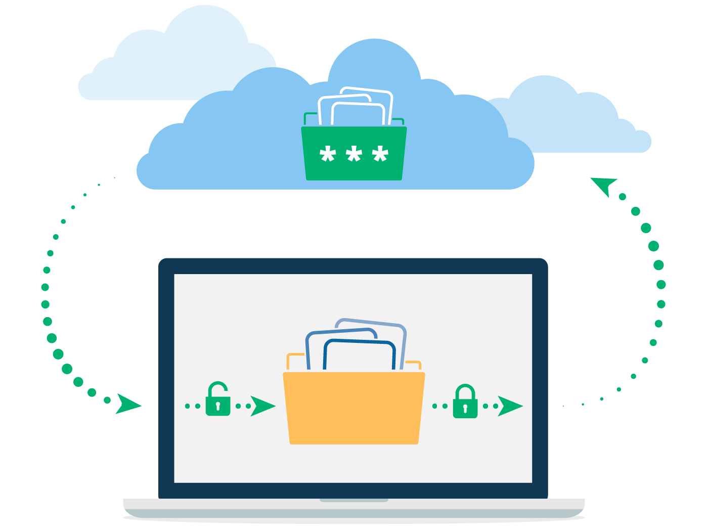 Zero-Knowledge-Verschlüsselung für die Cloud Boxcryptor bietet Ende-zu-Ende-Verschlüsselung mit Zero-Knowledge-Standard.