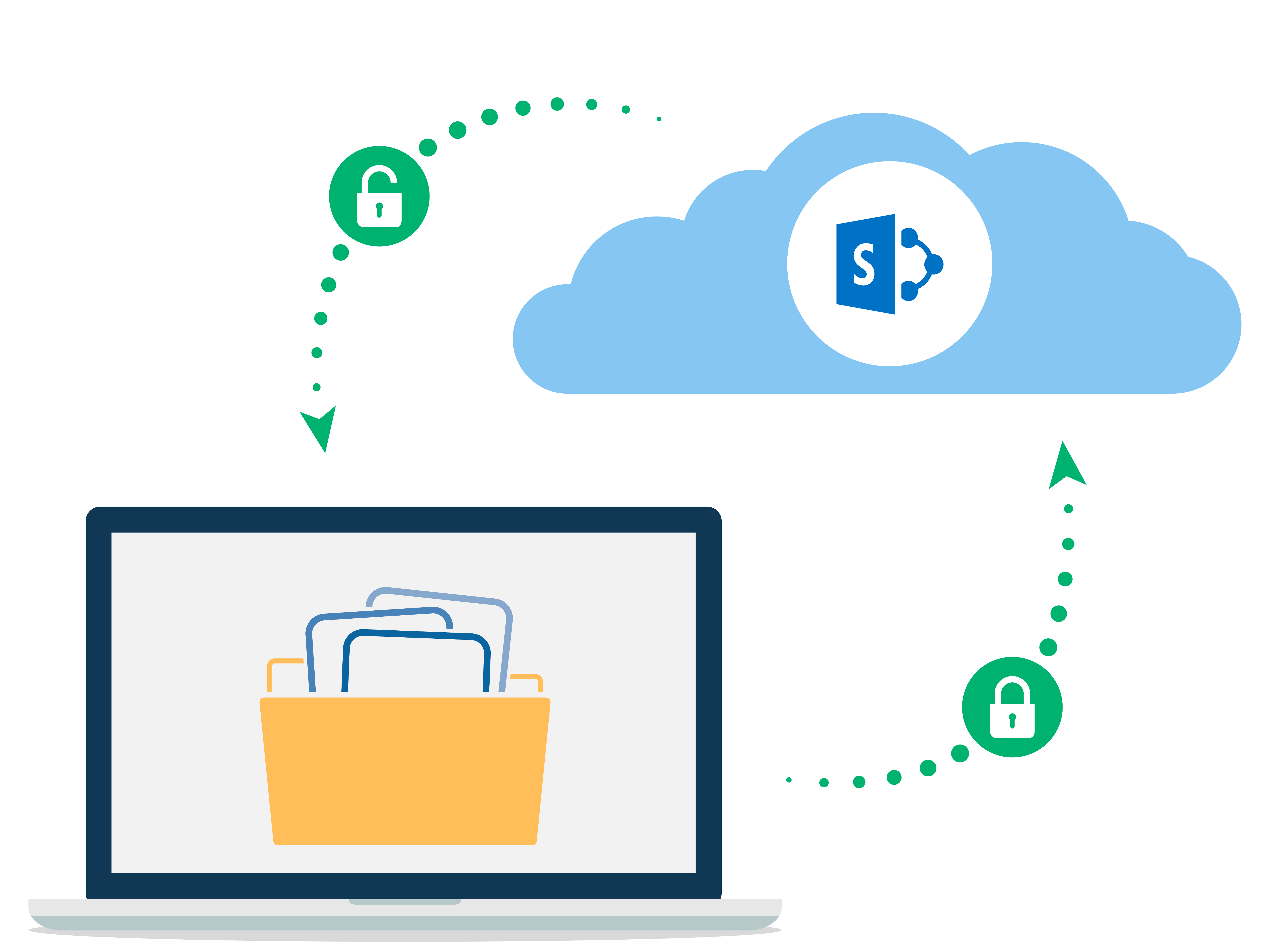 Seamless Integration with SharePoint Seamless Integration with SharePoint