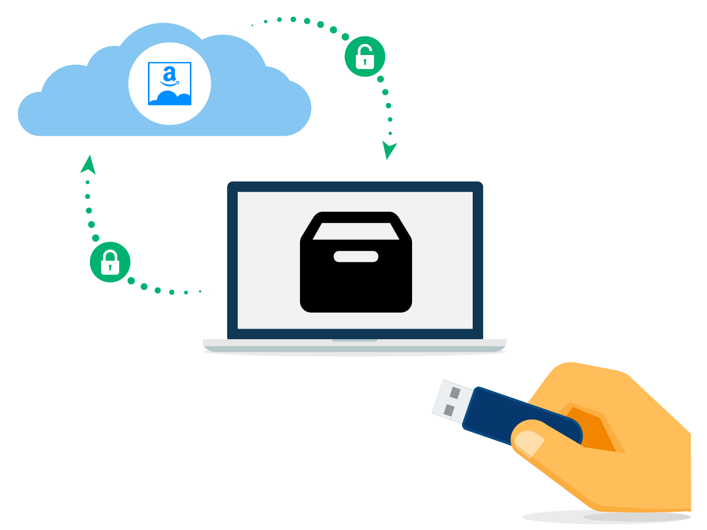 Boxcryptor mit Portable Amazon Drive Boxcryptor and Portable Amazon Drive: So funktioniert's
