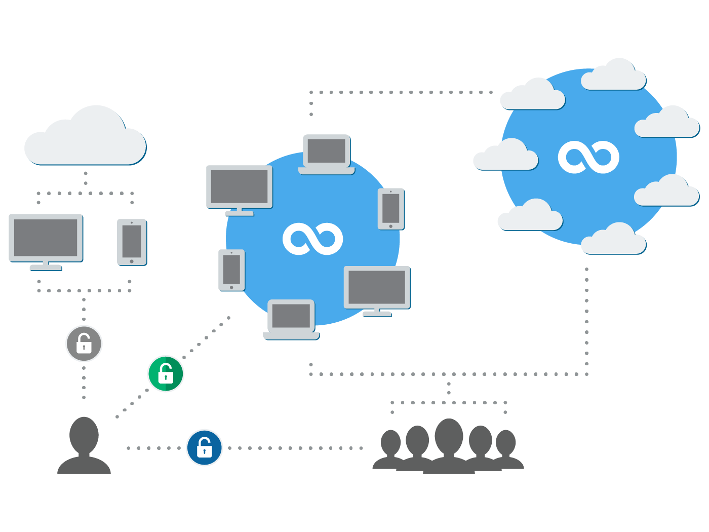 Boxcryptor Upgrade: Unbegrenzt vielen Clouds auf unbegrenzt vielen Geräten Boxcryptor Upgrade: Nutze unbegrenzt vielen Clouds auf unbegrenzt vielen Geräten
