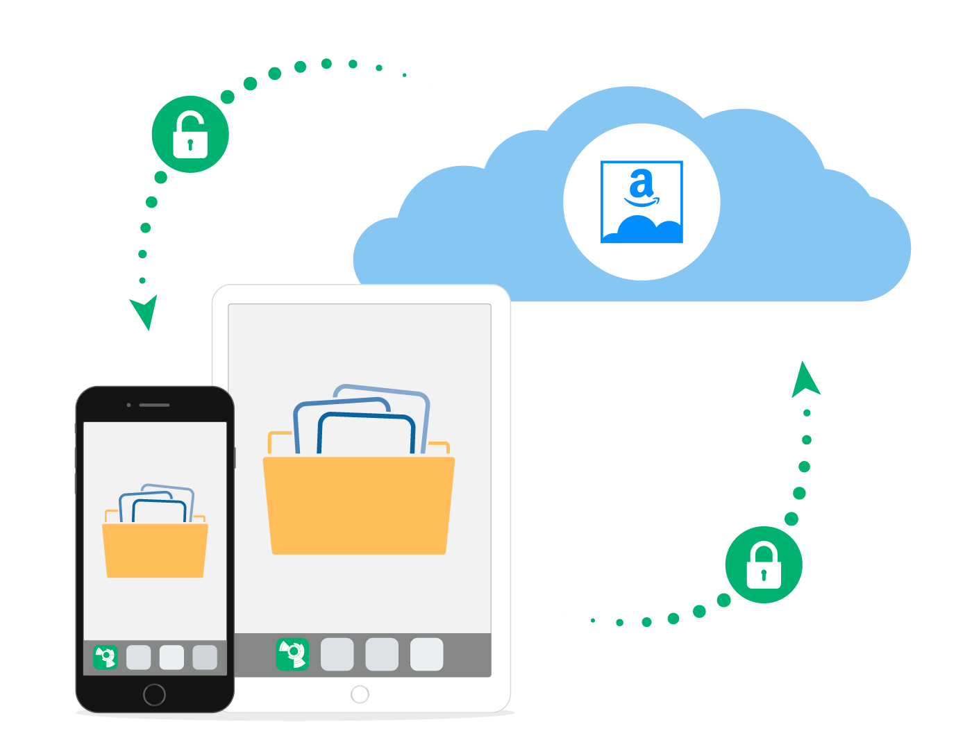 Boxcryptor Mobile-App für Amazon Drive Boxcryptor mit mobilen Endgeräten nutzen und Daten verschlüsselt in Amazon Drive ablegen