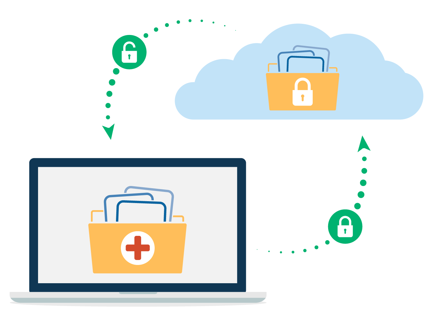 Boxcryptor Encryption Healthcare Boxcryptor Data Protection in the Cloud for healthcare Industry